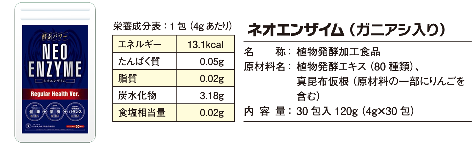 ネオエンザイム成分