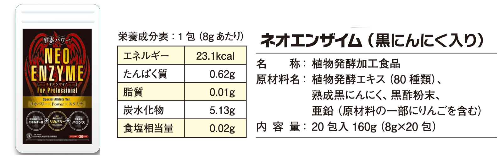 ネオエンザイム成分